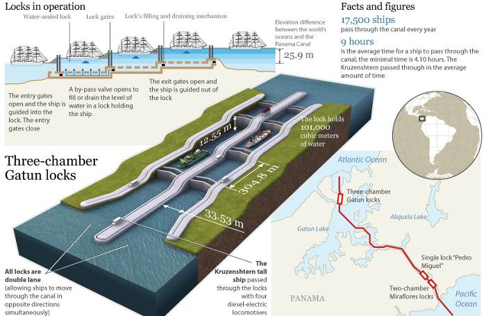 Repositioning Cruises Panama Canal cruise ships transition infographics