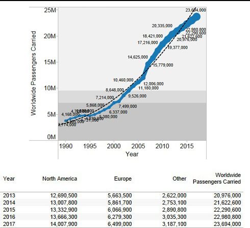 cruise industry trends infographic